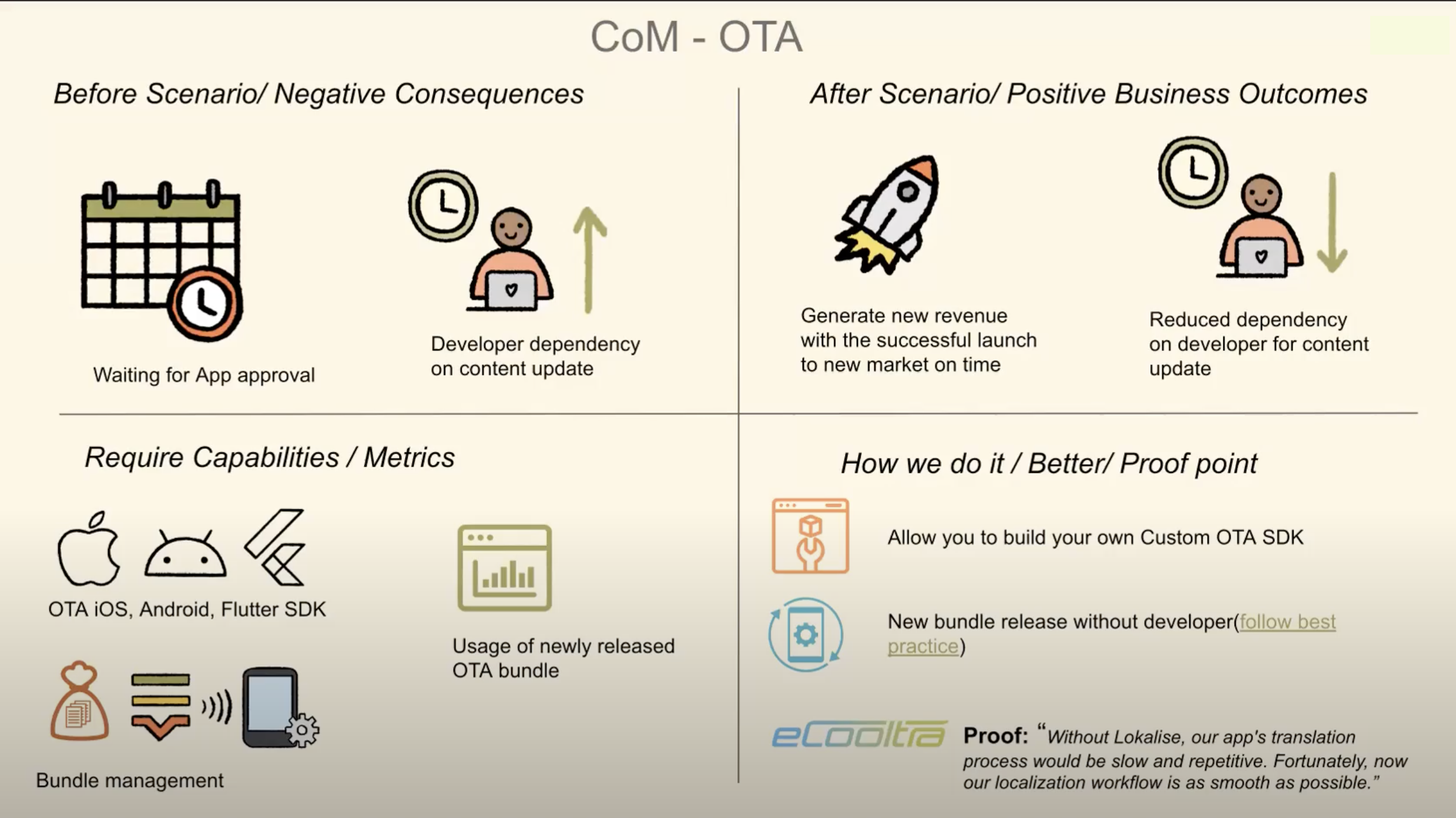 More info on CoM: https://www.forcemanagement.com/blog/whats-the-meaning-of-command-of-the-message